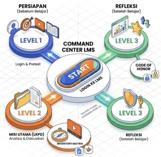 Selamat Datang di Delphi Steam Learning Management System